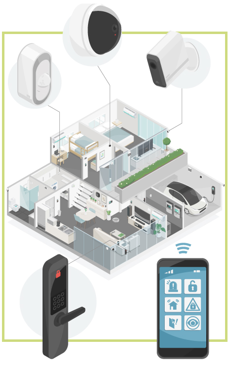 Must-have features for a well-protected home